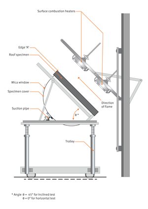 BROOF T4 And Fire Performance Documentation - Bauder